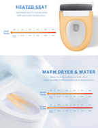 2209C One - Piece Smart Toilet with Bidet, Warm Air Dryer, and Self - Cleaning Nozzle - toilet NeoNova Decor